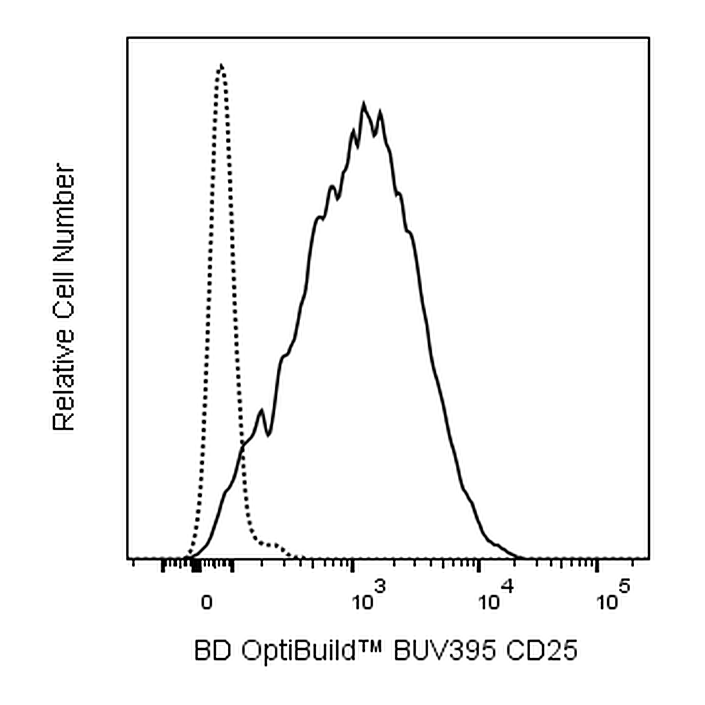 BD BUV395 Mouse Anti-Human CD25