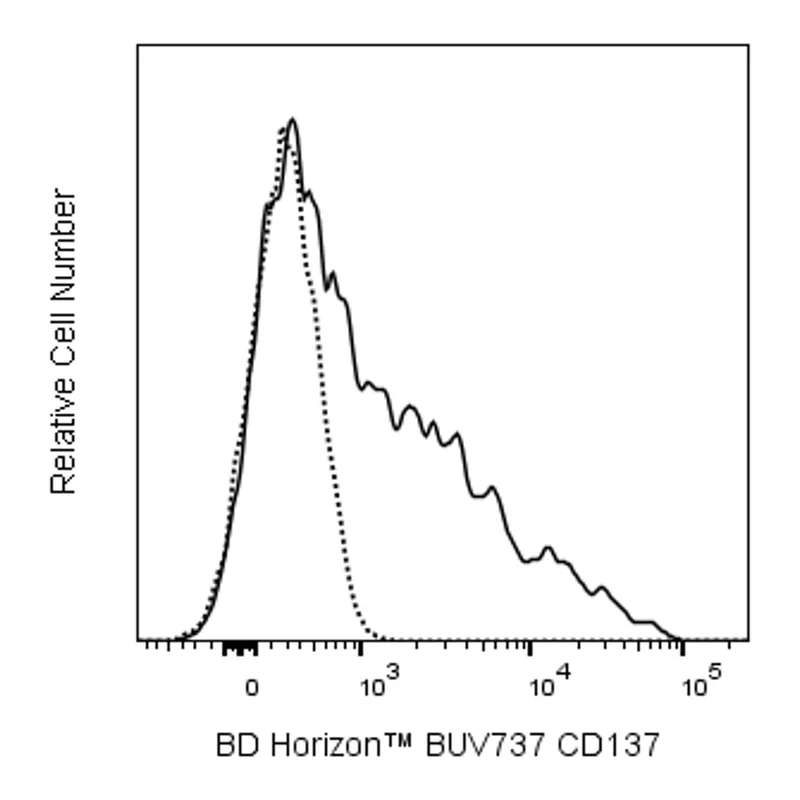 BD BUV737 Mouse Anti-Human CD137
