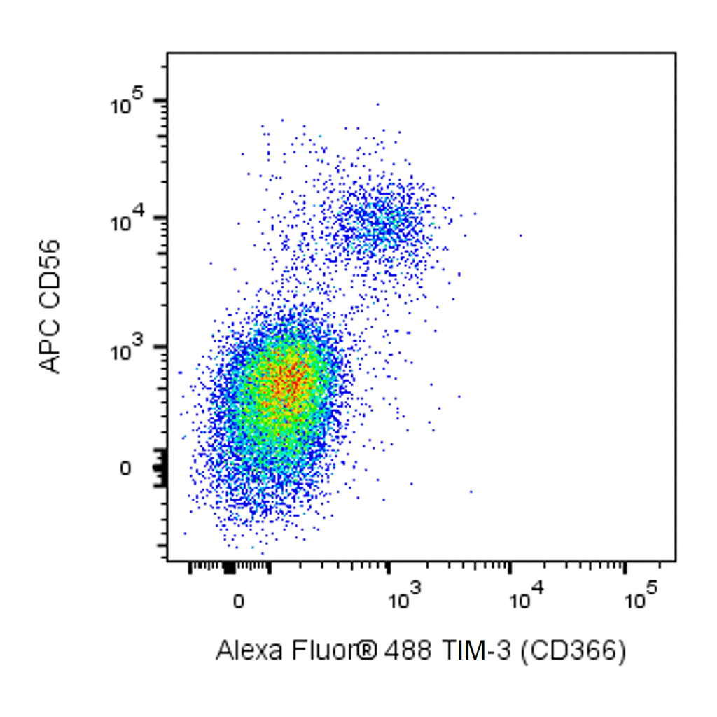 BD Alexa Fluor® 488 Mouse Anti-Human TIM-3 (CD366)