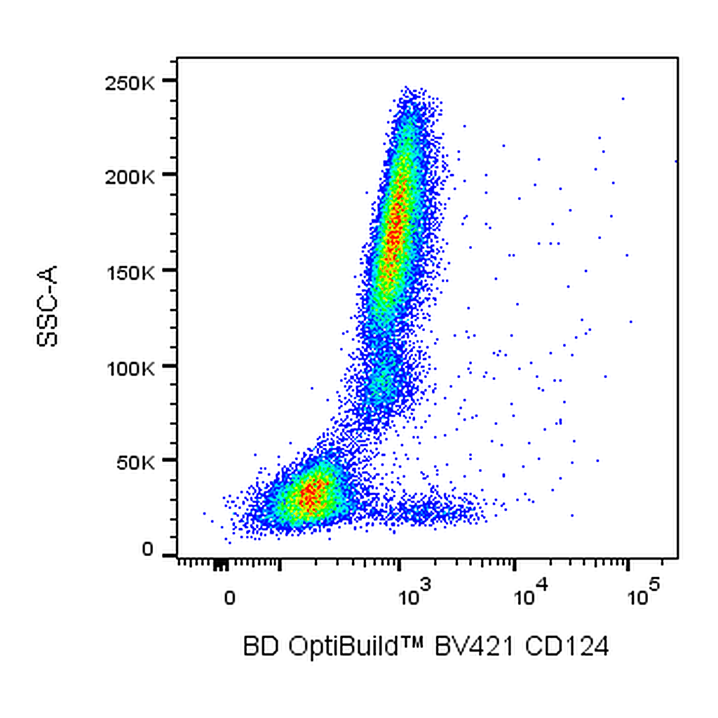 BD BV421 Mouse Anti-Human CD124