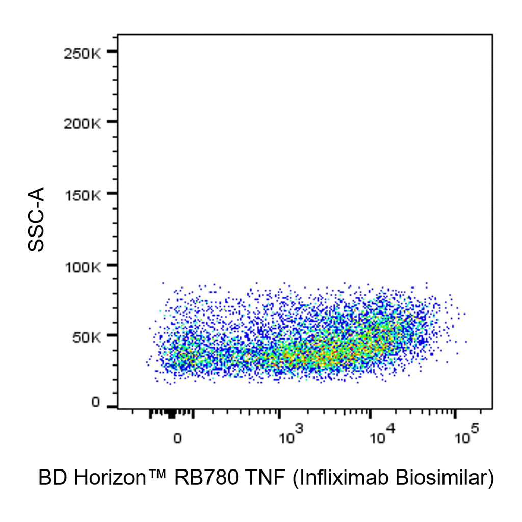 BD RB780 Biosimilar Anti-Human TNF