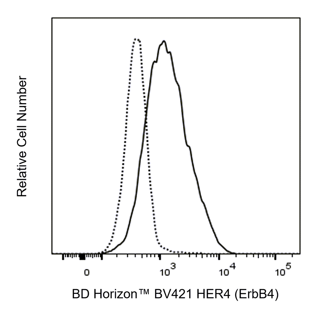 BD BV421 Rat Anti-Human HER4 (ErbB4)