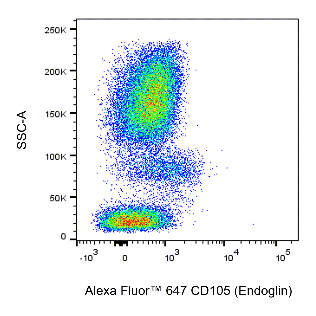 BD Alexa Fluor 647 Mouse Anti-Human CD105 (Endoglin)