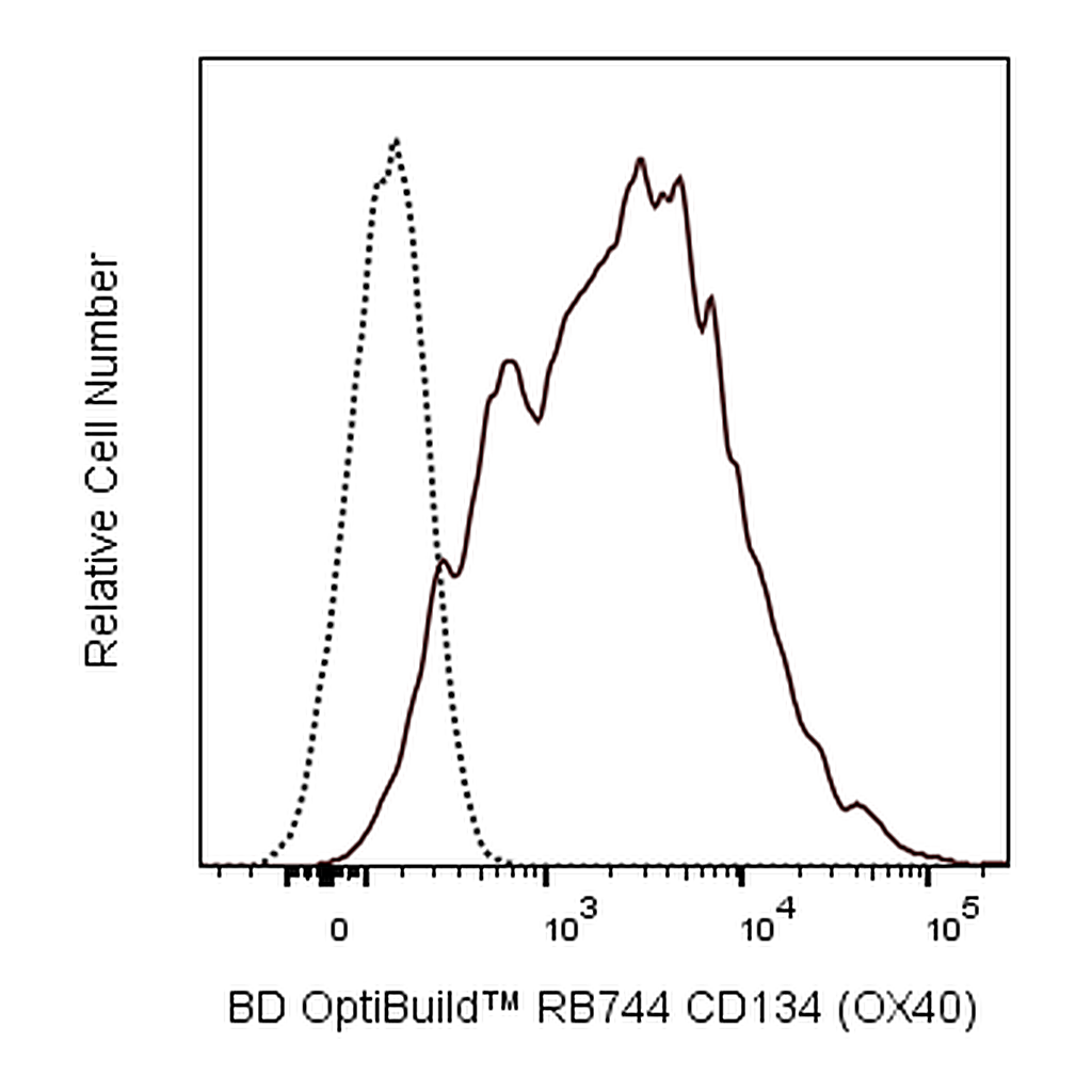 BD RB744 Mouse Anti-Human CD134 (OX40)
