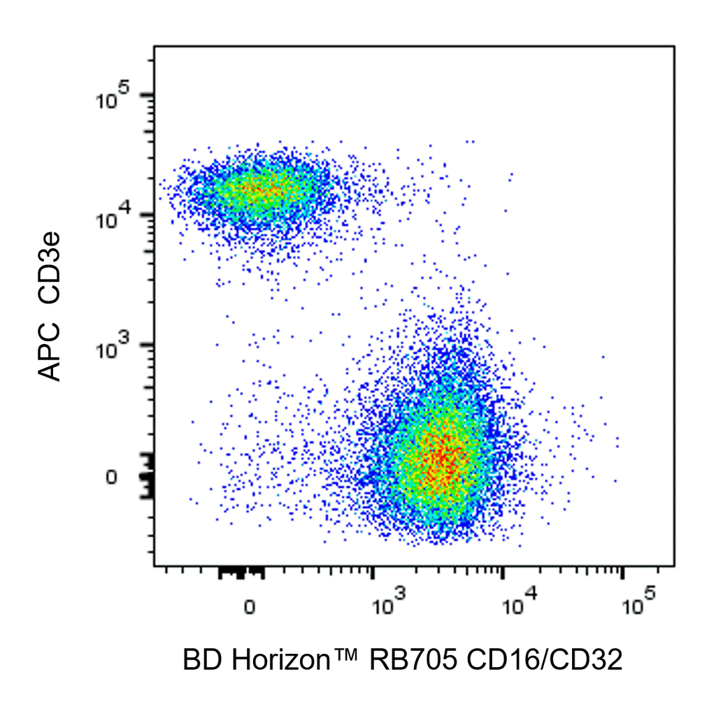 BD RB705 Rat Anti-Mouse CD16/CD32