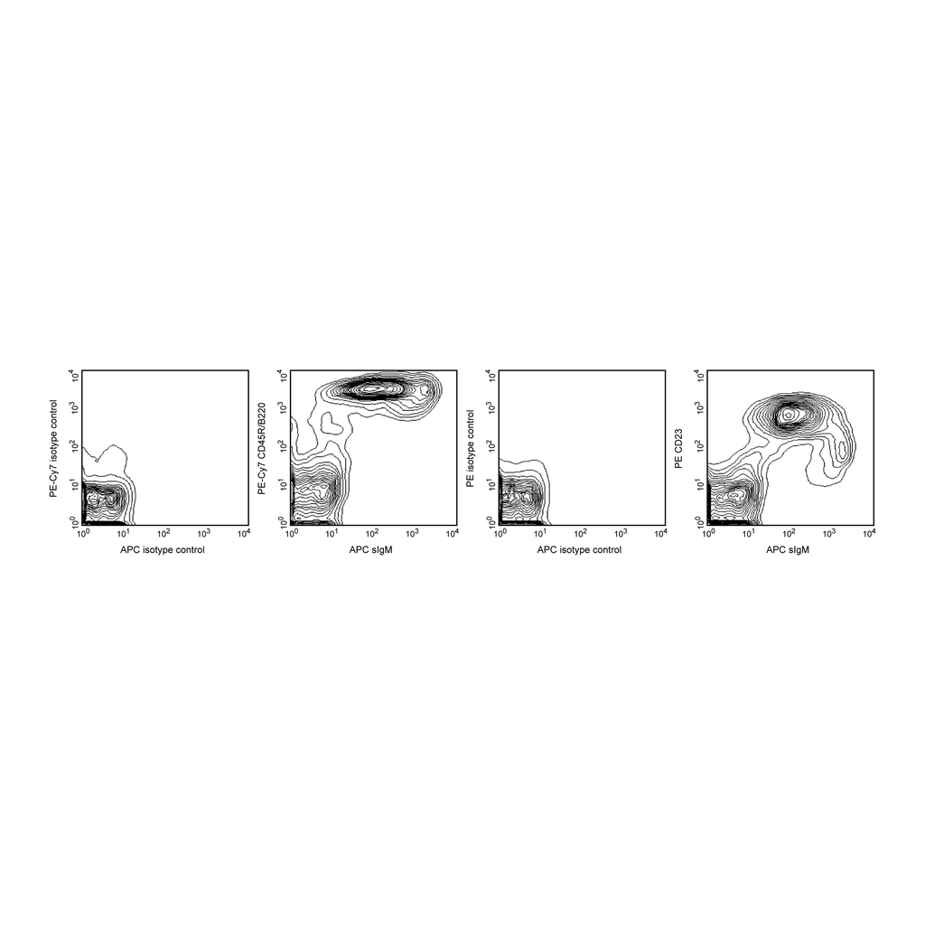BD Mouse B Lymphocyte Subset Antibody Cocktail, with Isotype Control; PE-Cy7 CD45R/B220, PE CD23 (FcεRII), & APC sIgM