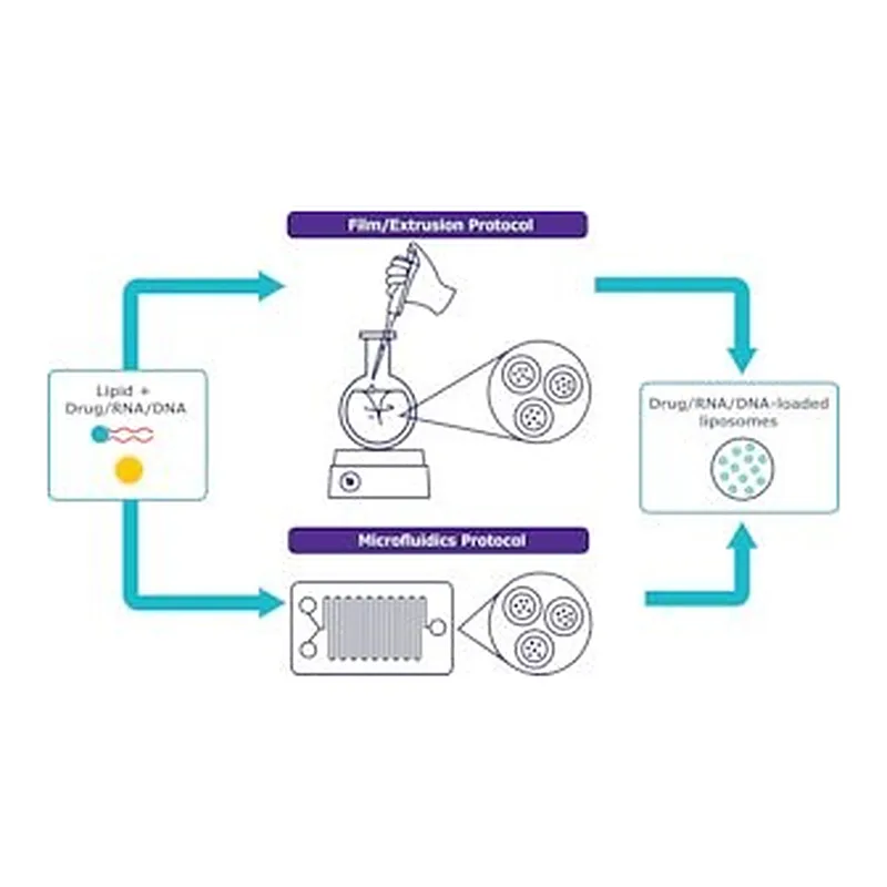 Merck NANOFABTX™- PEG LIPID MIX