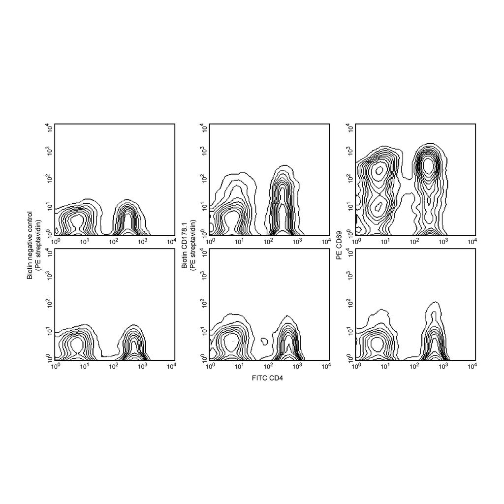 BD Biotin Mouse Anti-Mouse CD178.1