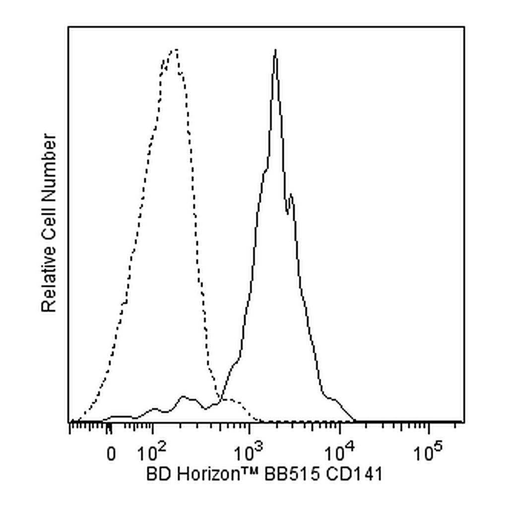 BD BB515 Mouse Anti-Human CD141