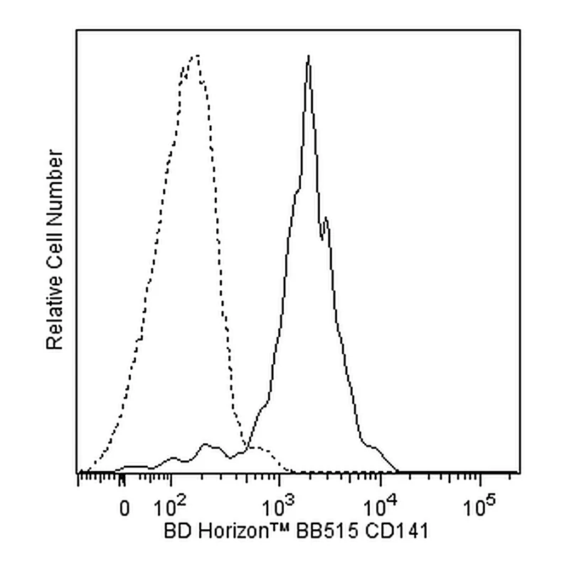 BD BB515 Mouse Anti-Human CD141