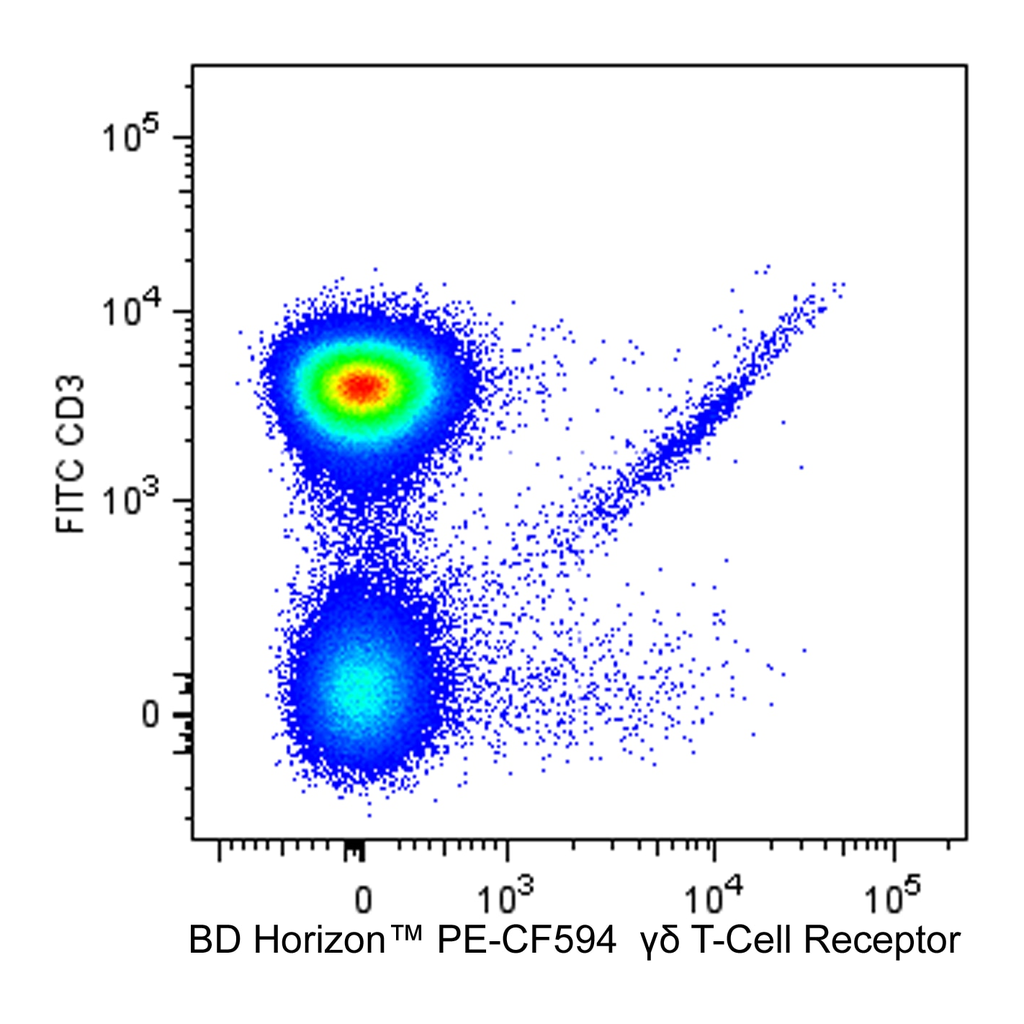 BD PE-CF594 Hamster Anti-Mouse γδ T-Cell Receptor
