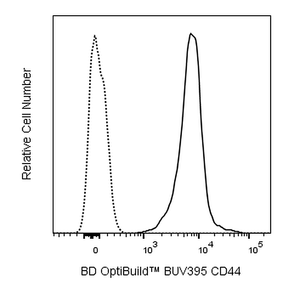 BD BUV395 Rat Anti-Mouse CD44