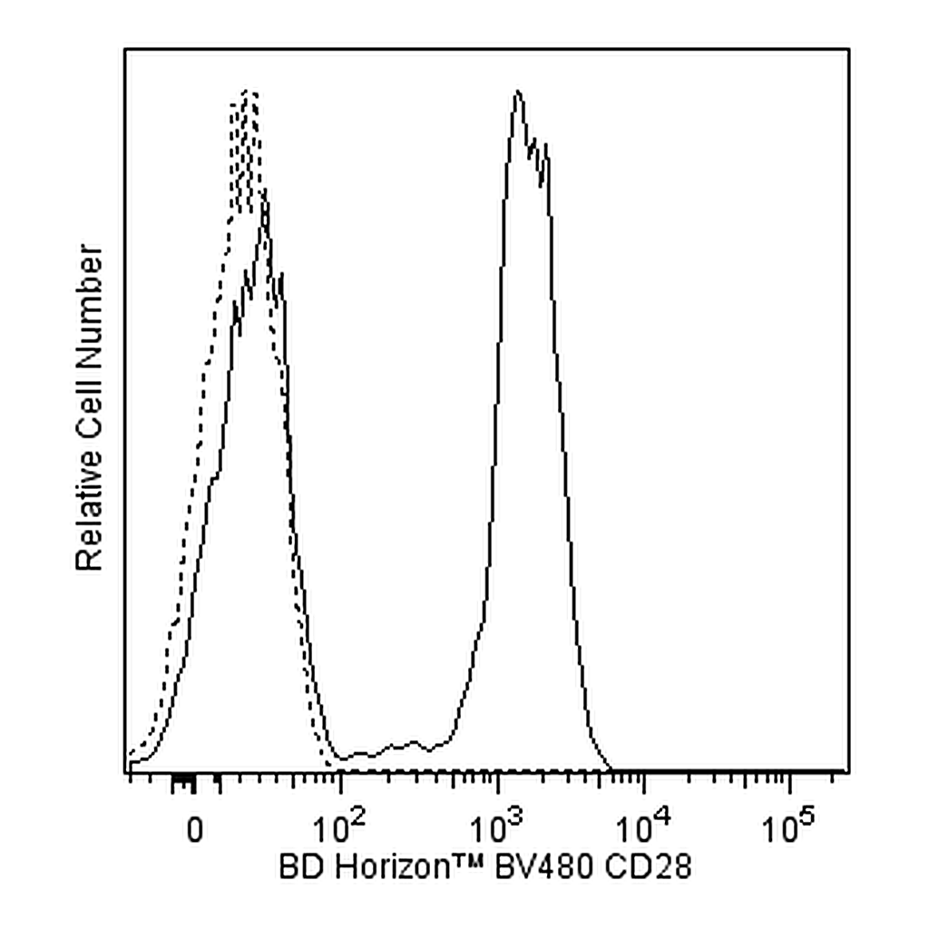 BD BV480 Mouse Anti-Human CD28