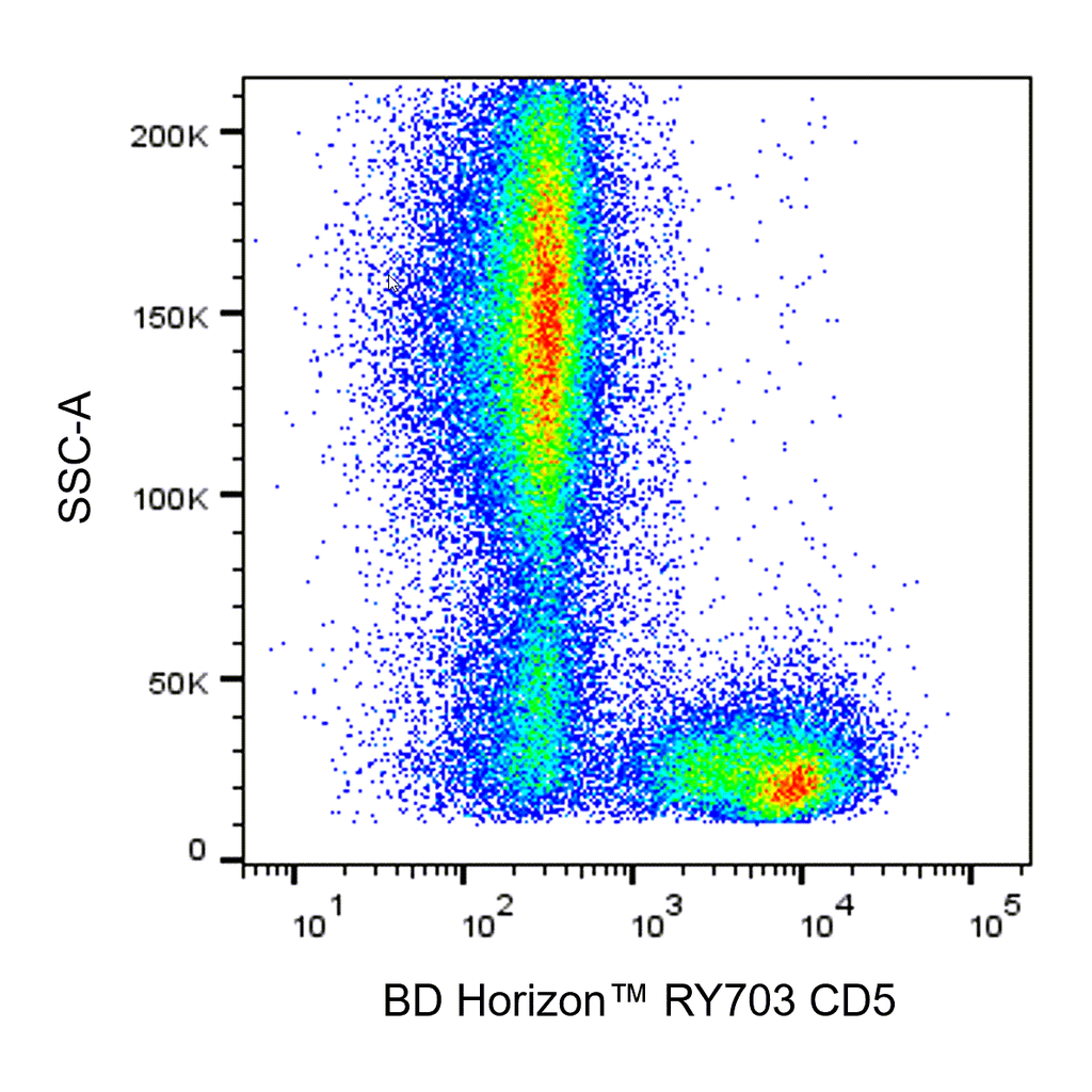 BD RY703 Mouse Anti-Human CD5