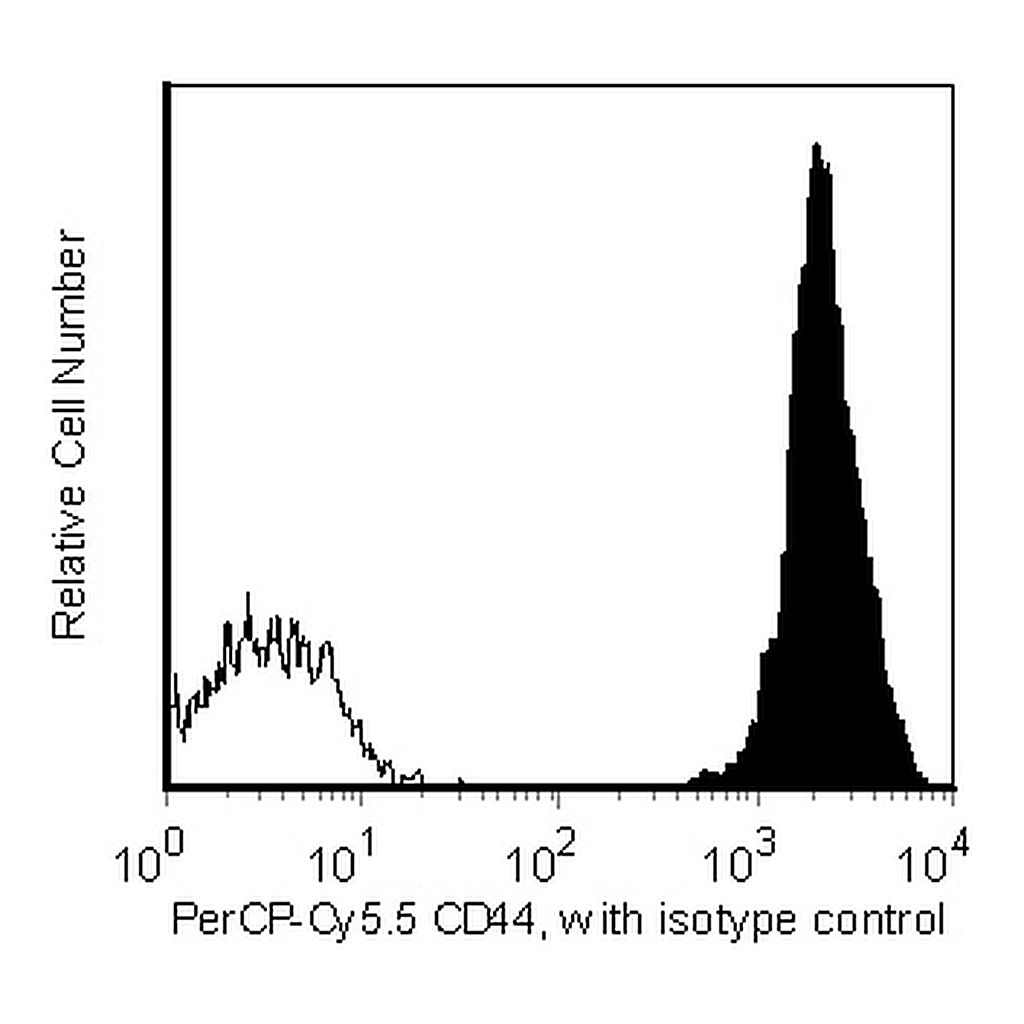 BD PerCP-Cy5.5 Mouse Anti-Human CD44