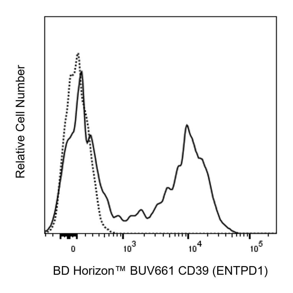 BD BUV661 Mouse Anti-Human CD39 (ENTPD1)