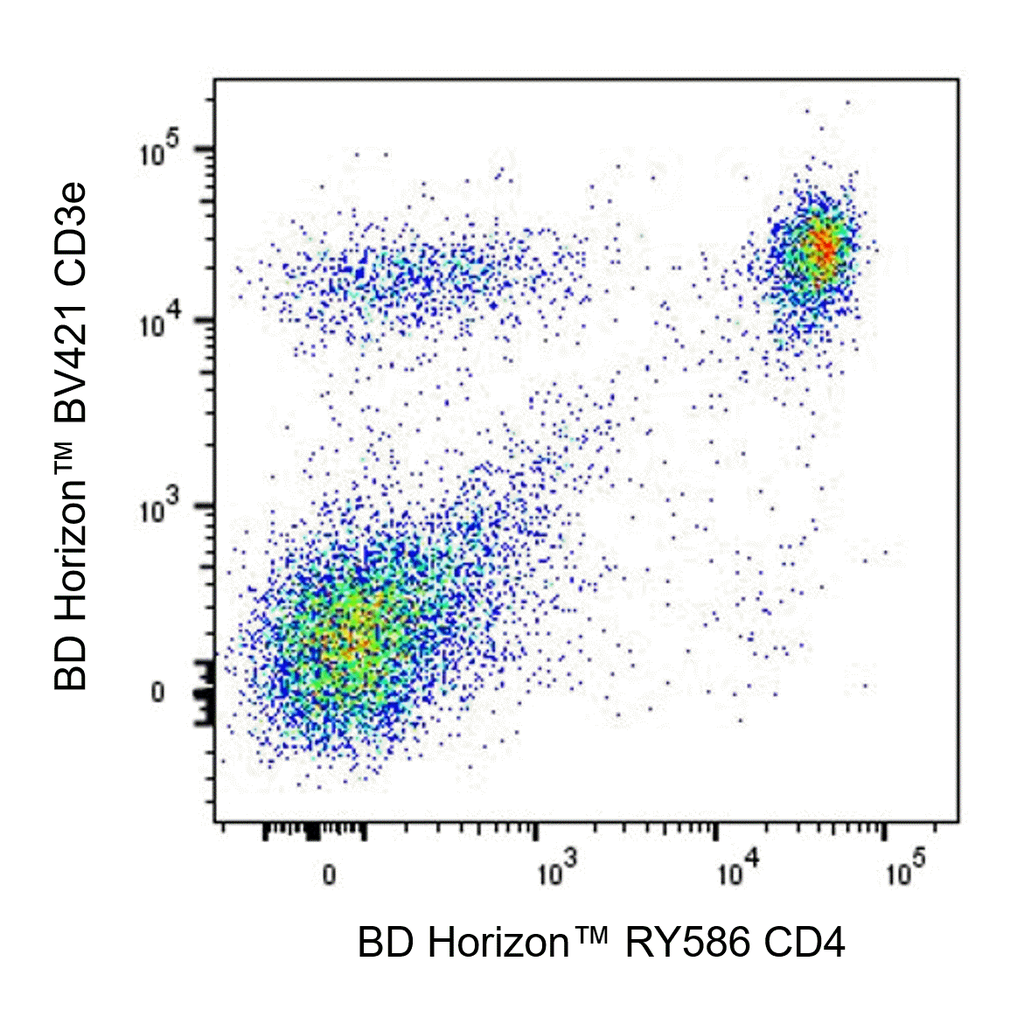 BD RY586 Rat Anti-Mouse CD4
