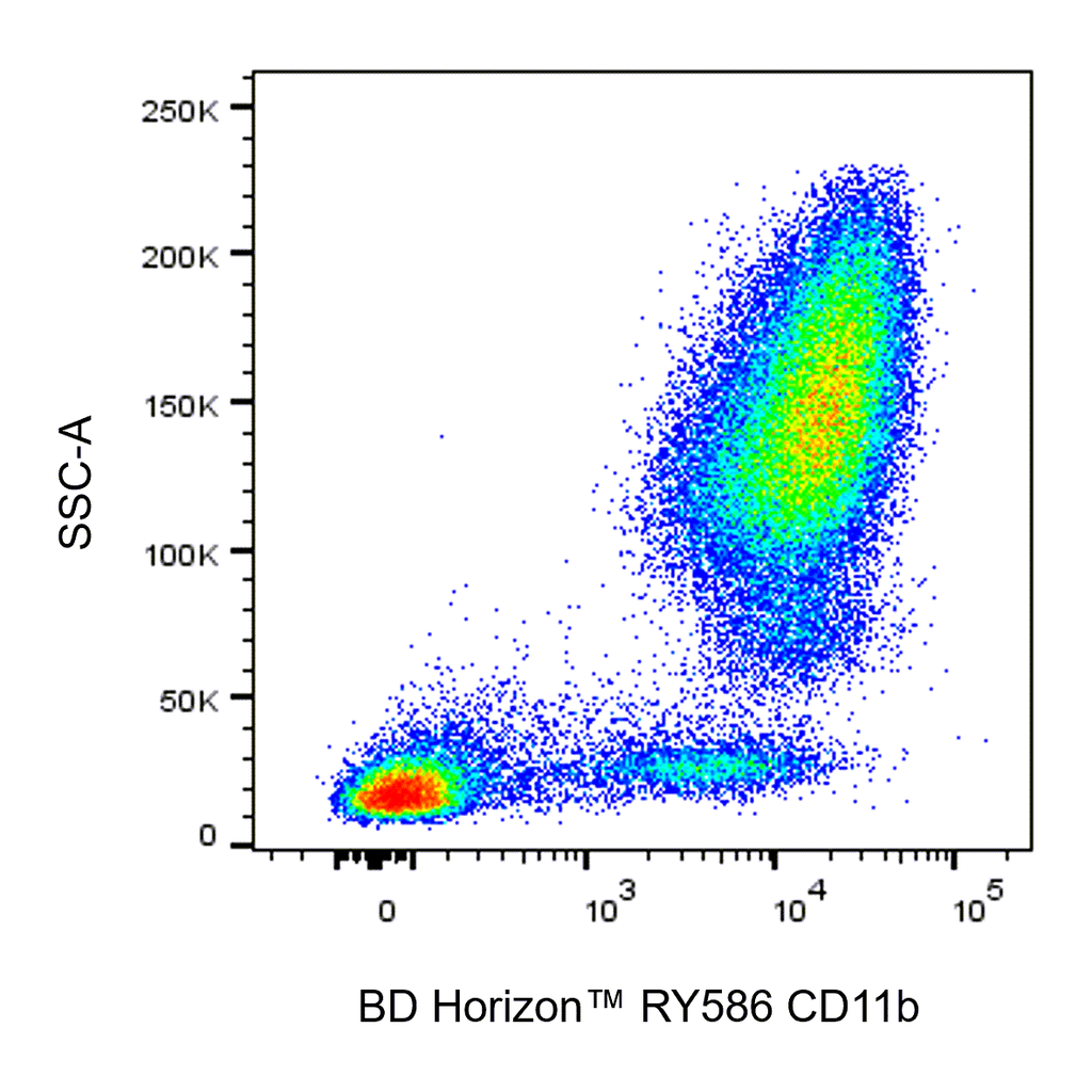 BD RY586 Mouse Anti-Human CD11b
