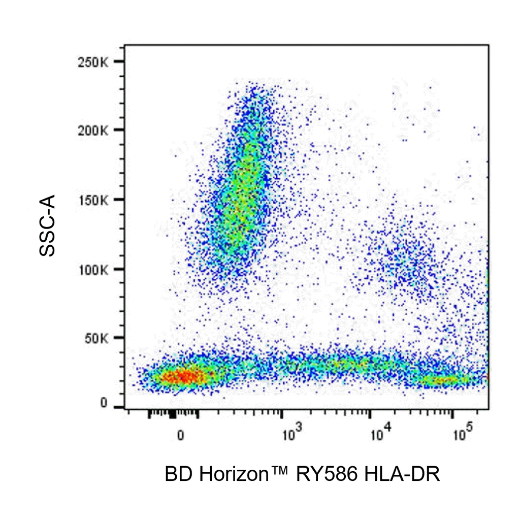 BD RY586 Mouse Anti-Human HLA-DR