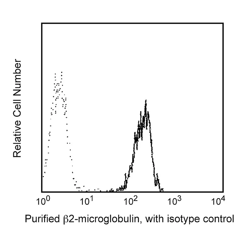 BD Purified Mouse Anti-Human β2-Microglobulin