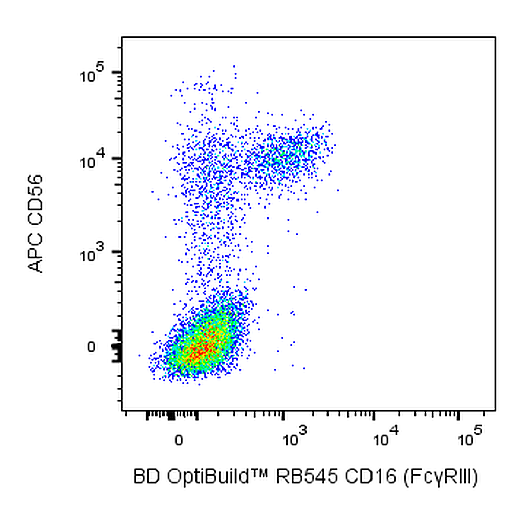 BD RB545 Mouse Anti-Human CD16