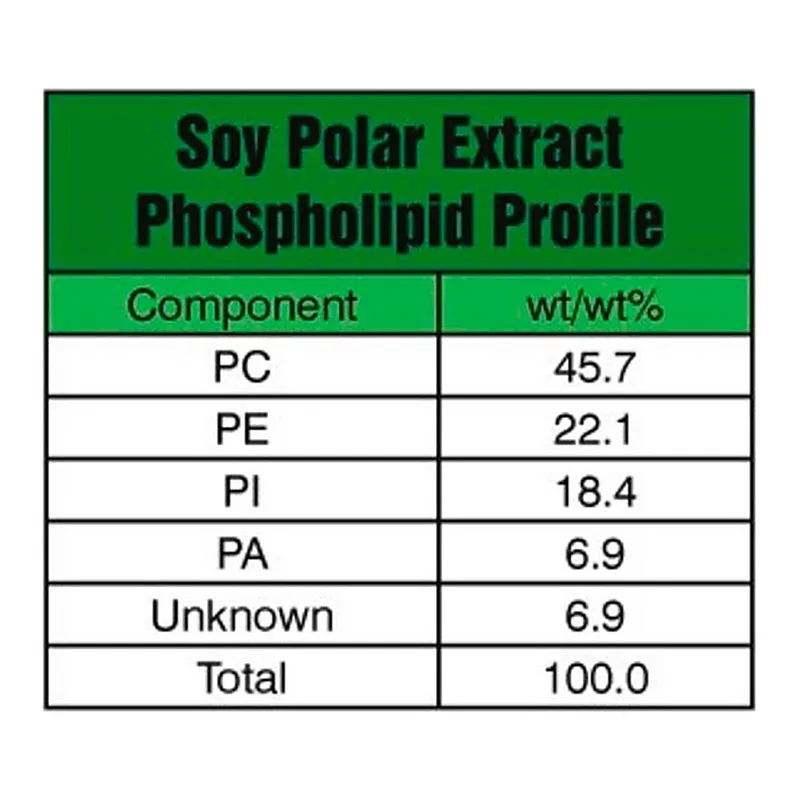Merck Soy Extract Polar