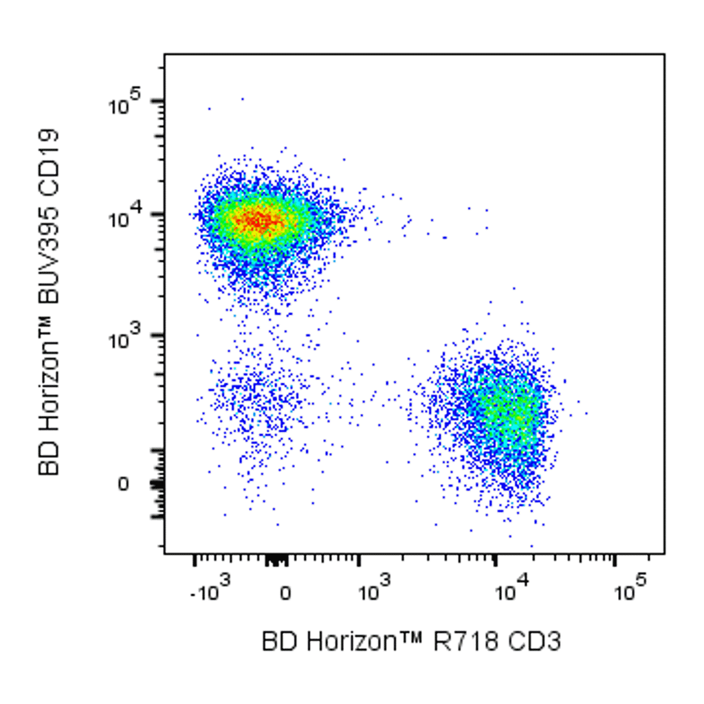 BD R718 Rat Anti-Mouse CD3 Molecular Complex