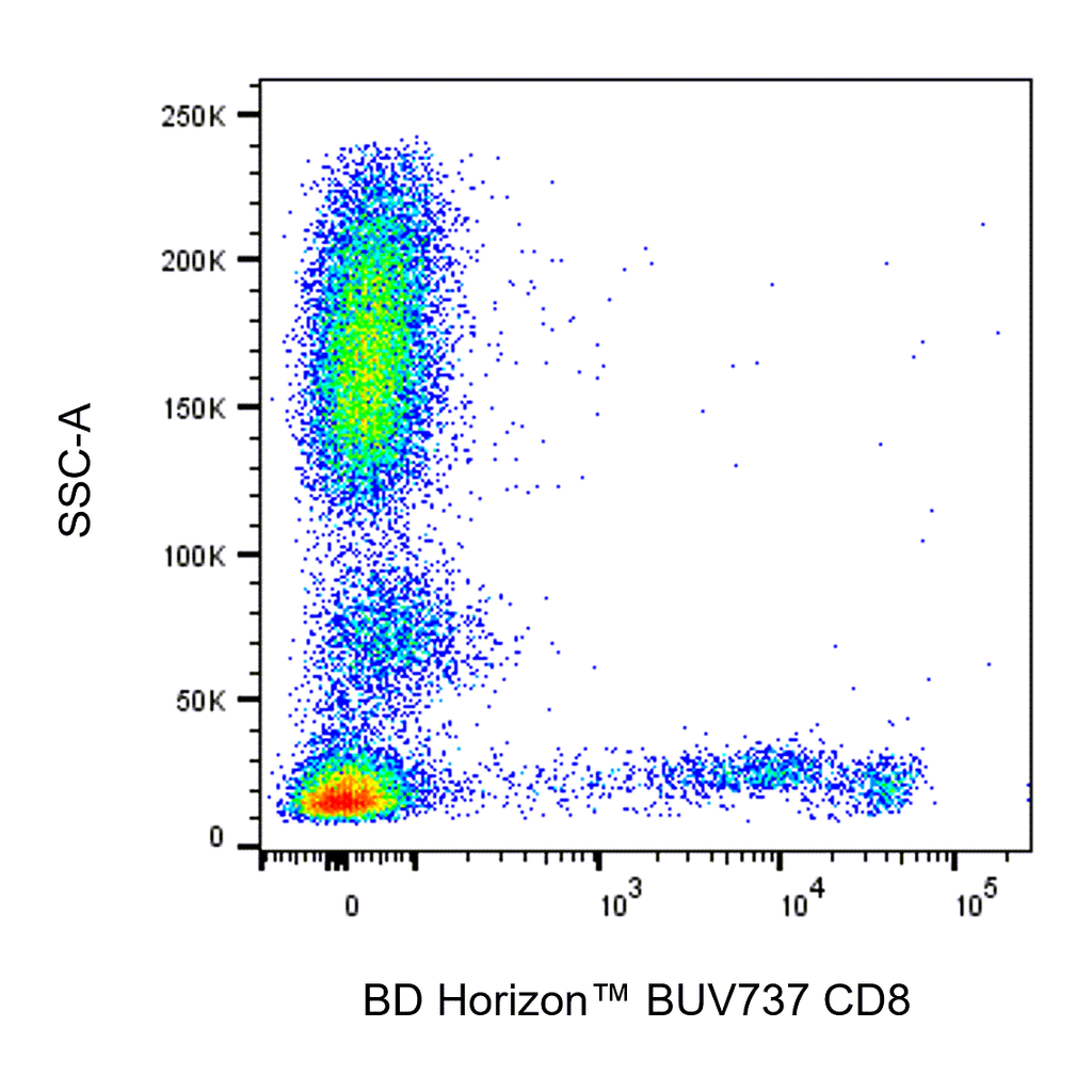 BD BUV737 Mouse Anti-Human CD8