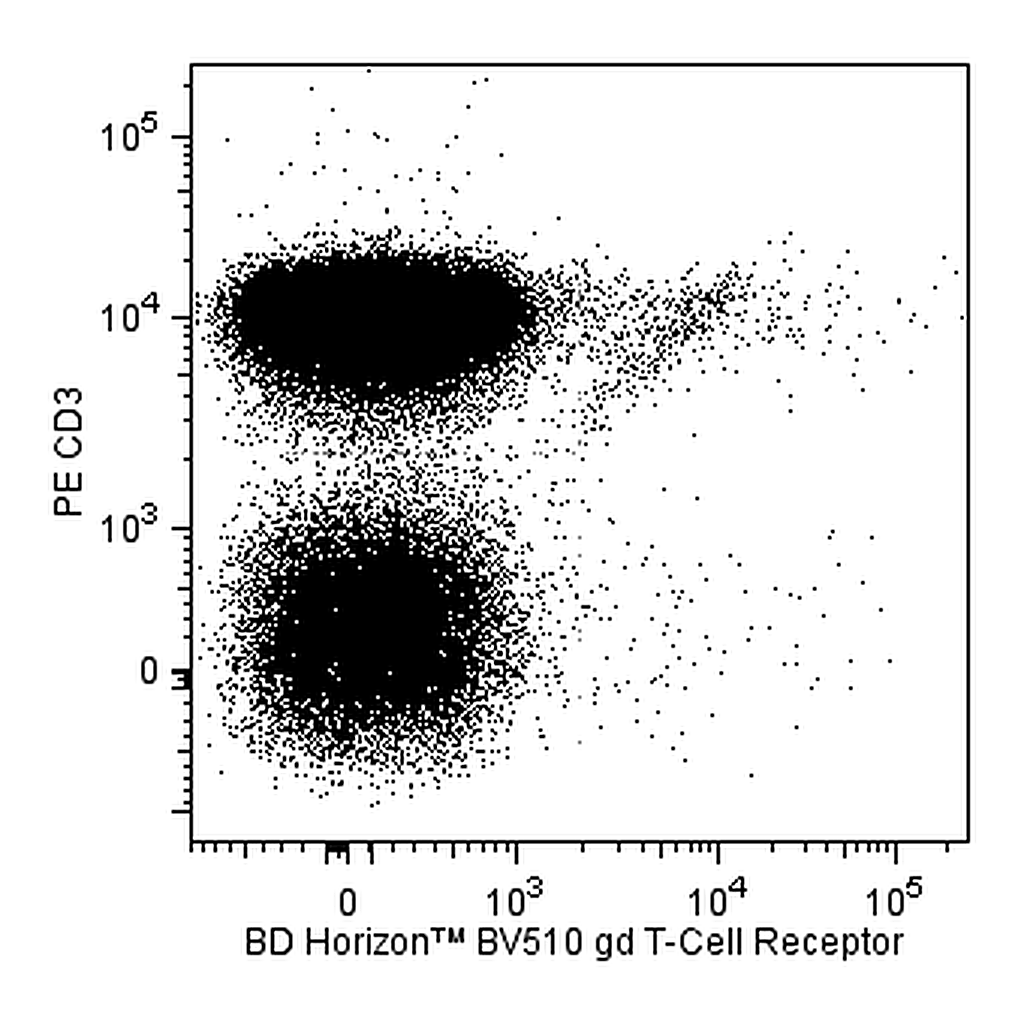 BD BV510 Hamster Anti-Mouse γδ T-Cell Receptor