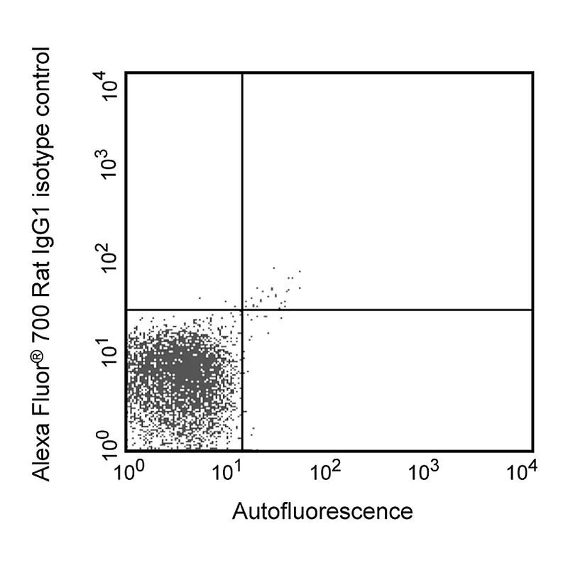 BD Alexa Fluor® 700 Rat IgG1 κ Isotype Control