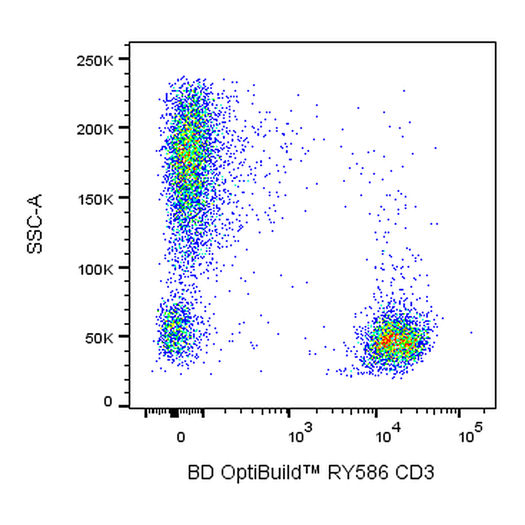 BD RY586 Mouse Anti-Human CD3