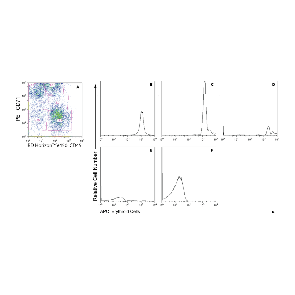 BD APC Mouse Anti-Rat Erythroid Cells