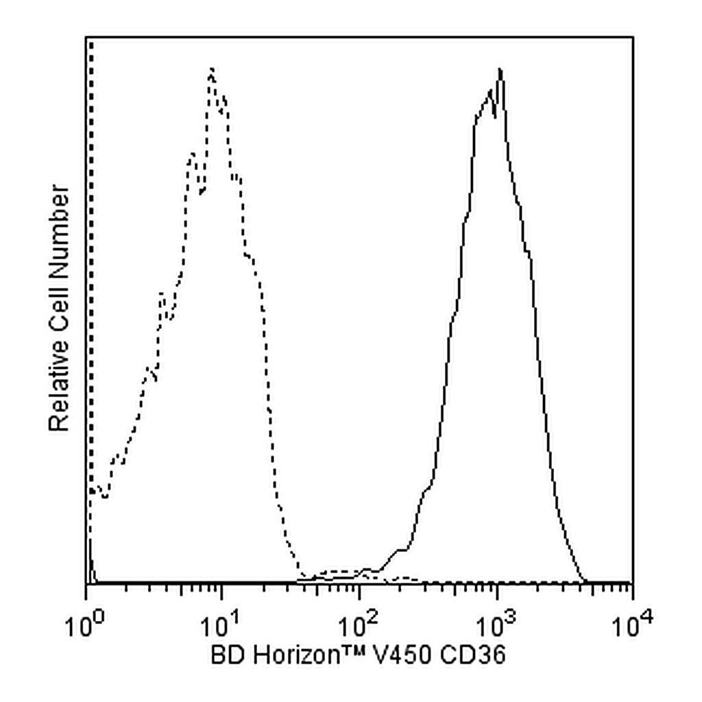 BD V450 Mouse Anti-Human CD36