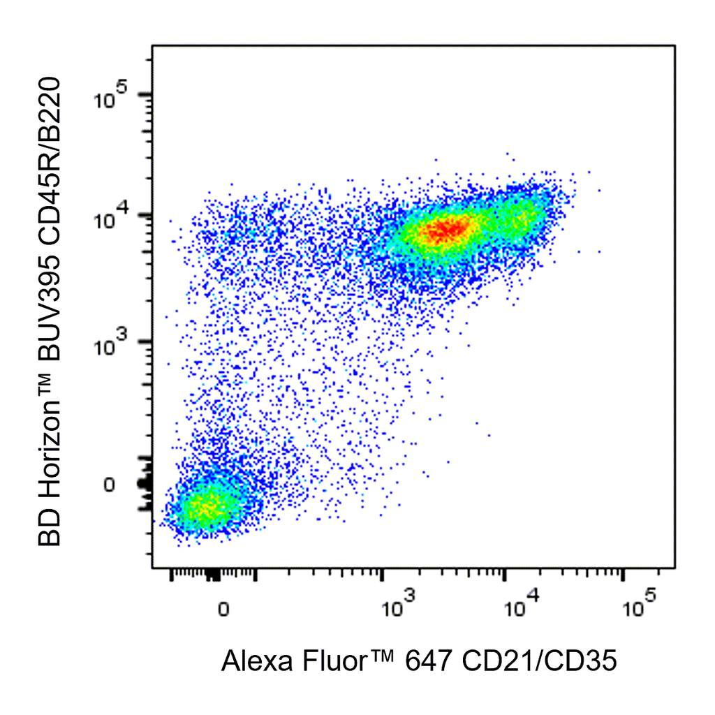 BD Alexa Fluor 647 Rat Anti-Mouse CD21/CD35