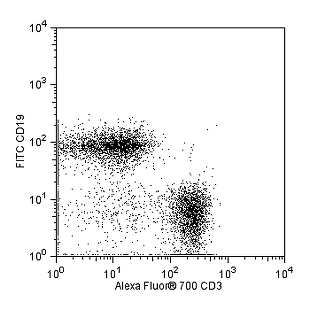 BD Alexa Fluor® 700 Rat Anti-Mouse CD3 Molecular Complex