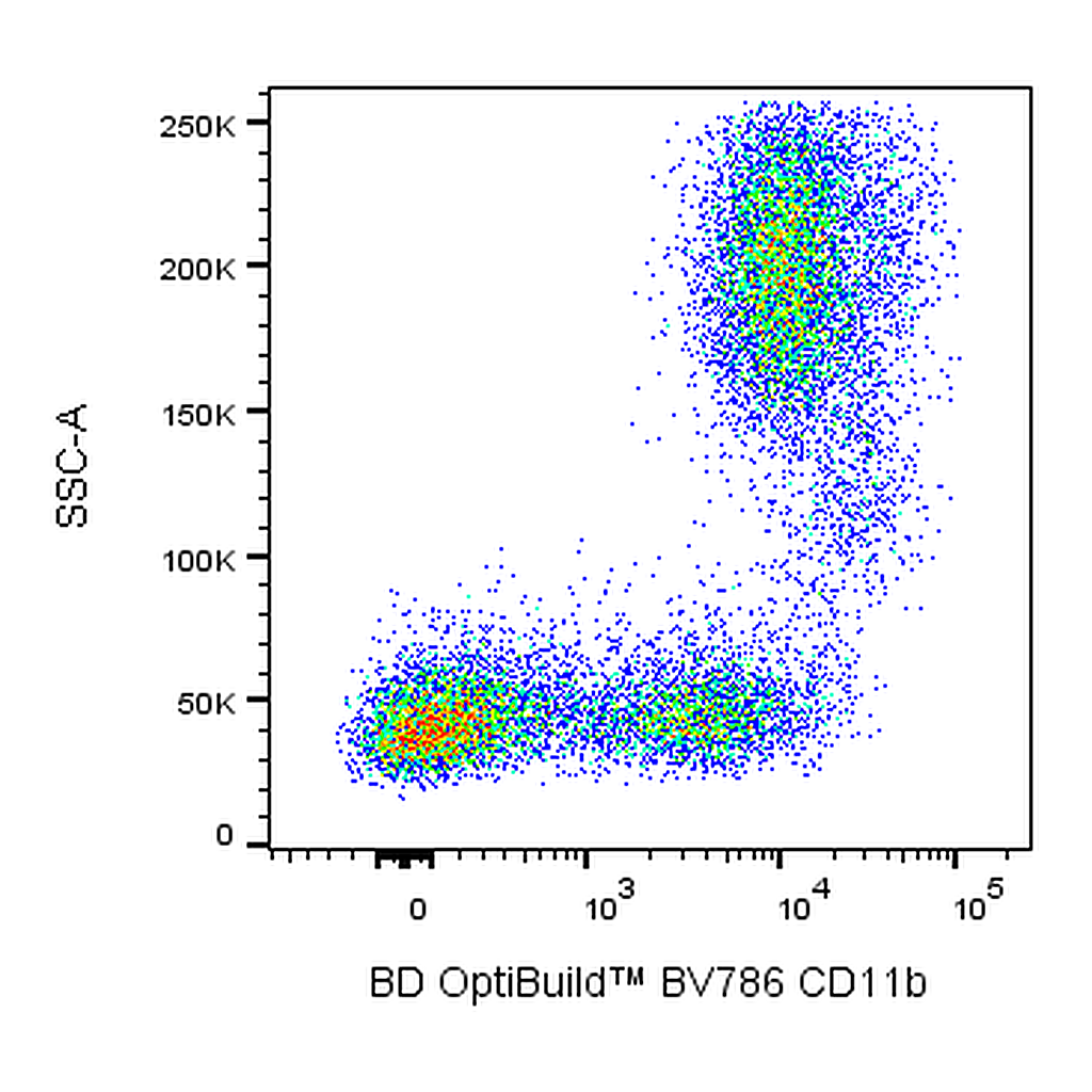 BD BV786 Mouse Anti-Human CD11b