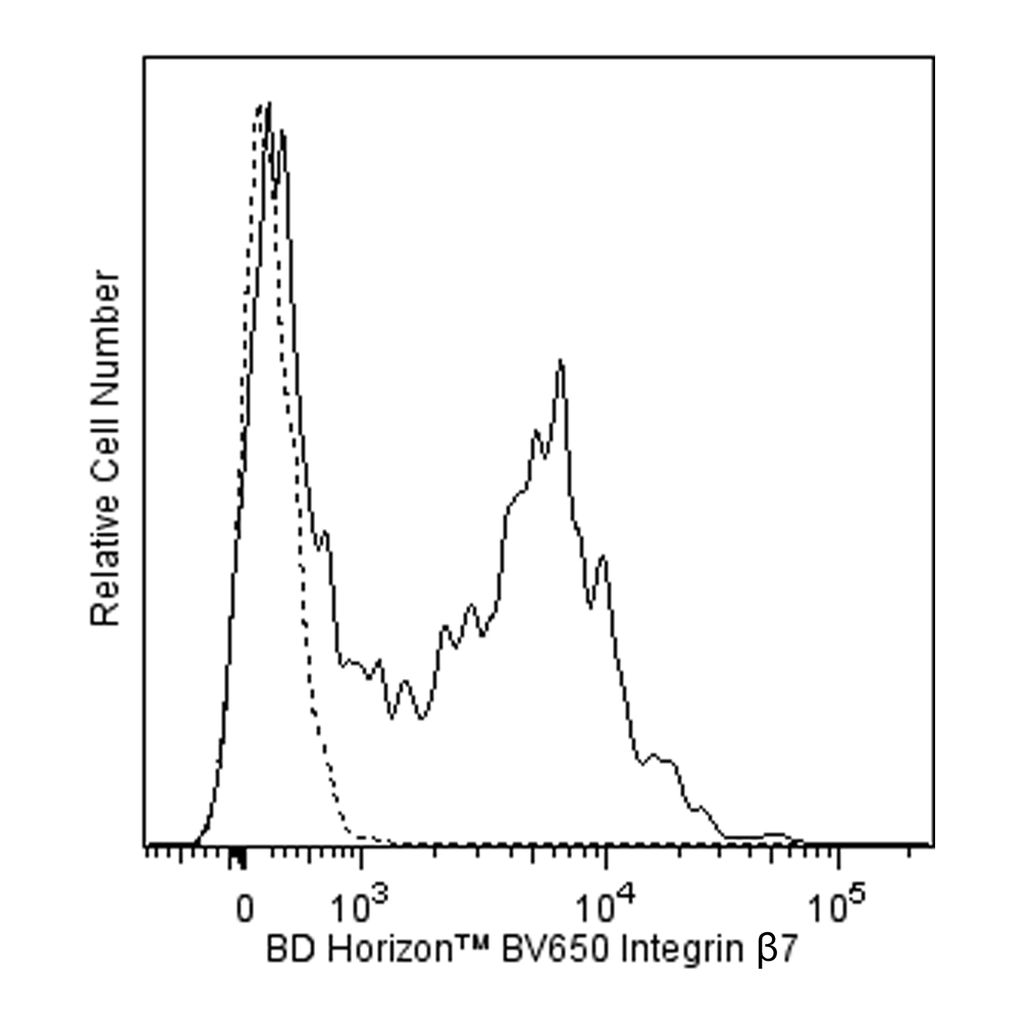 BD BV650 Rat Anti-Integrin β7