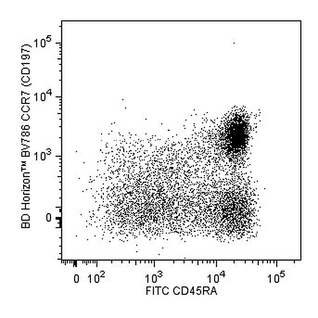 BD BV786 Rat Anti-Human CCR7 (CD197)