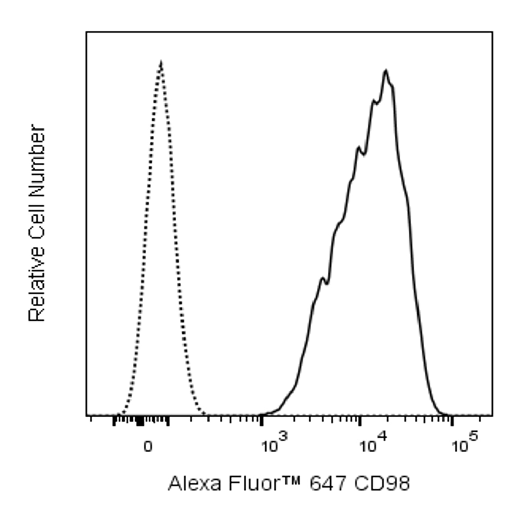 BD Alexa Fluor 647 Rat Anti-Mouse CD98