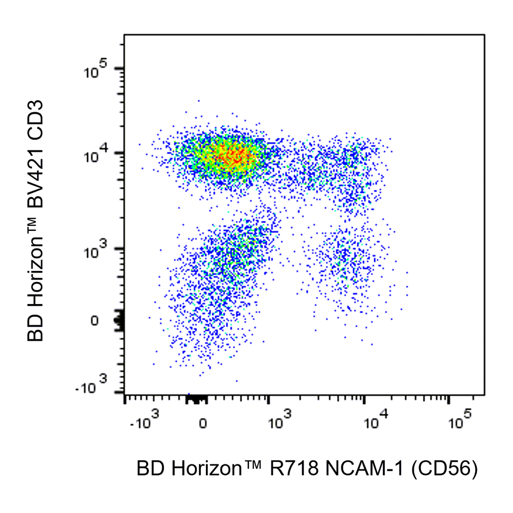 BD R718 Mouse Anti-Human NCAM-1 (CD56)