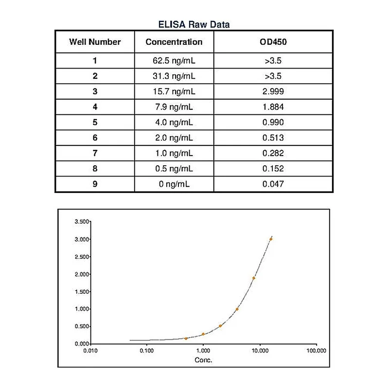Thermo Fisher Scientific Mouse anti-Human IgE Secondary Antibody, HRP