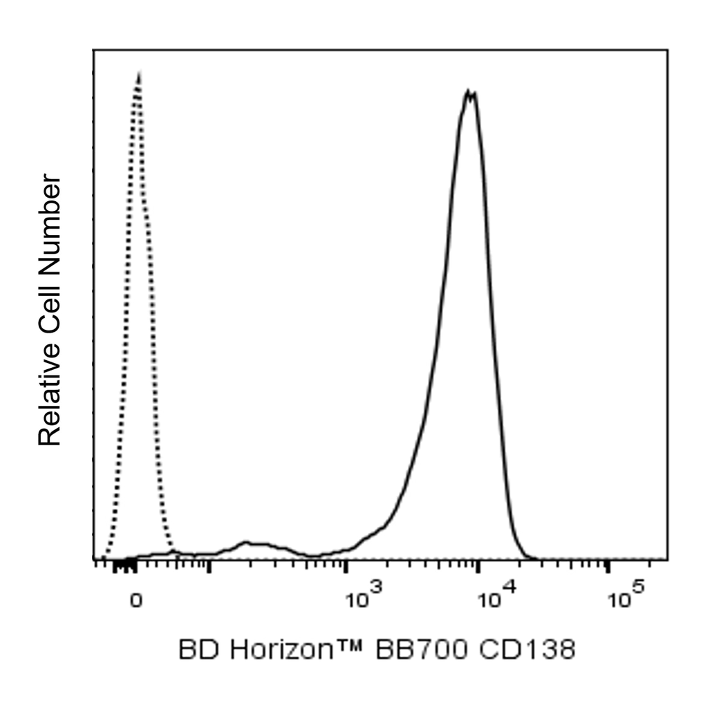 BD BB700 Mouse Anti-Human CD138