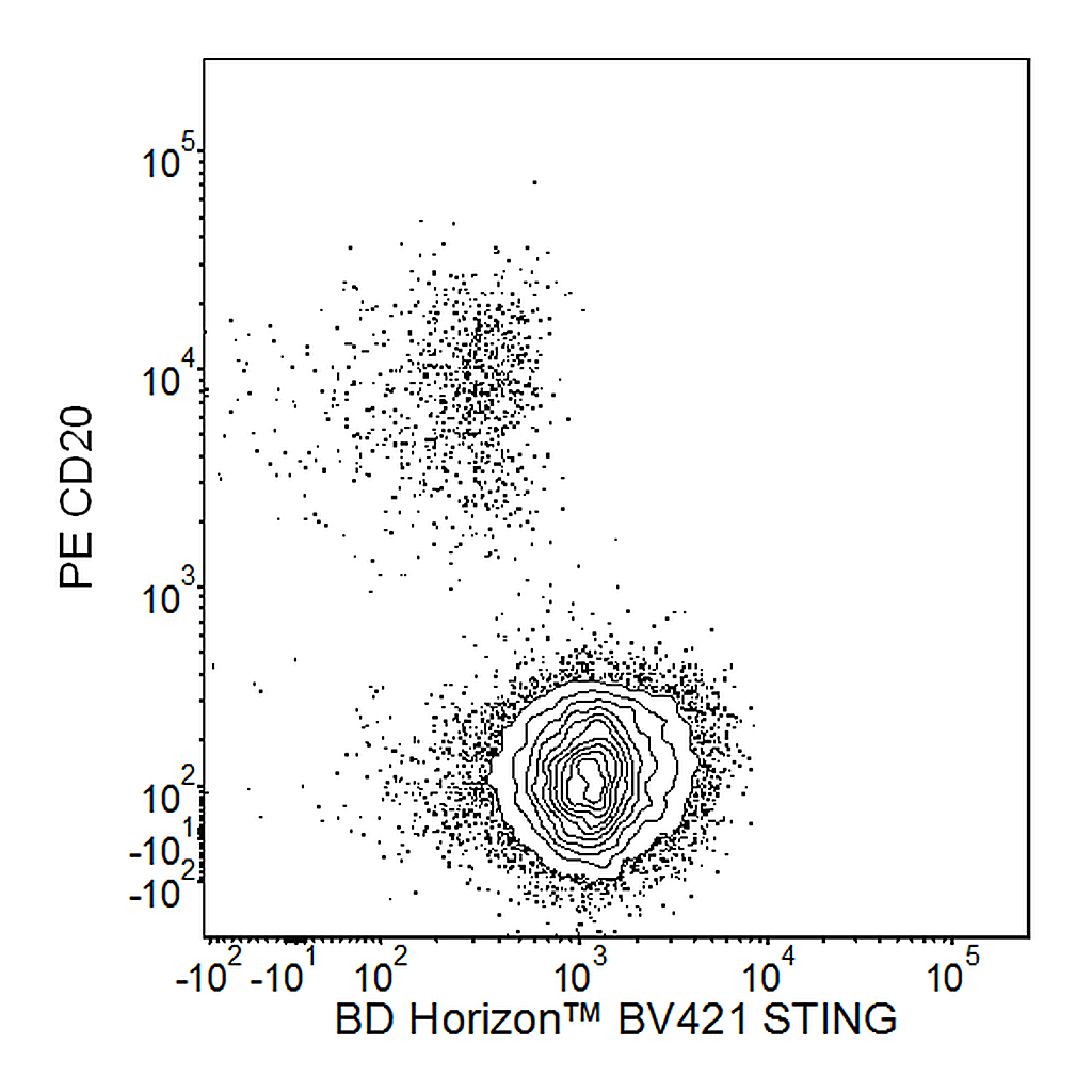 BD BV421 Mouse Anti-Human STING