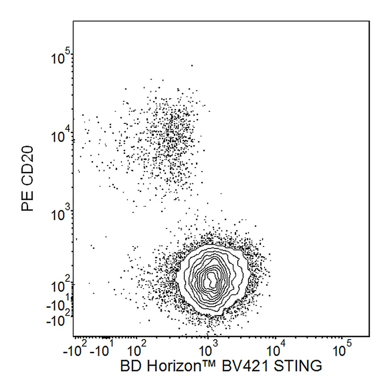 BD BV421 Mouse Anti-Human STING