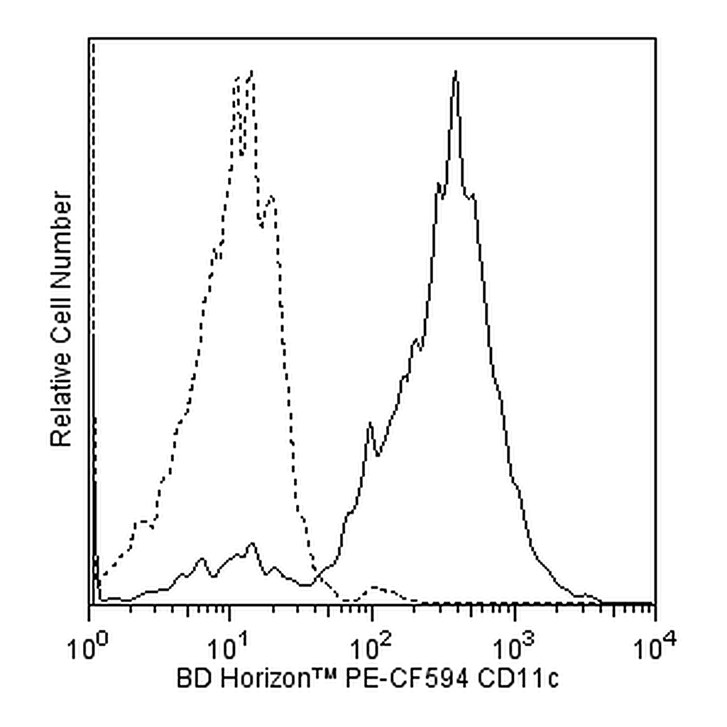 BD PE-CF594 Mouse Anti-Human CD11c