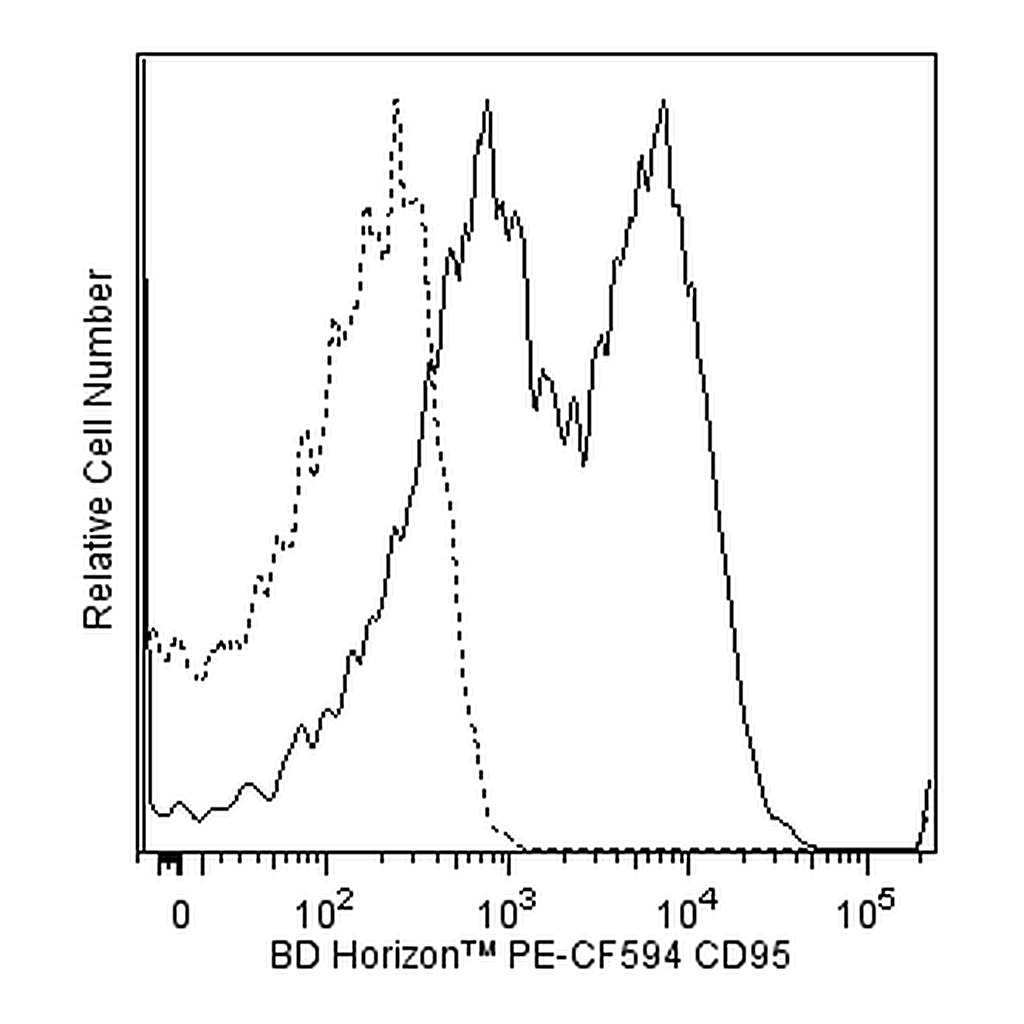 BD PE-CF594 Mouse Anti-Human CD95