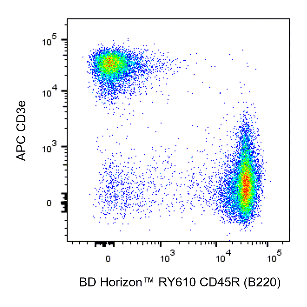 BD RY610 Rat Anti-Mouse CD45R (B220)