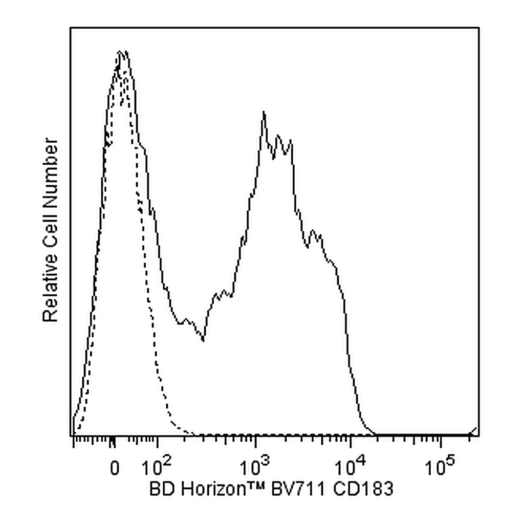 BD BV711 Mouse Anti-Human CD183