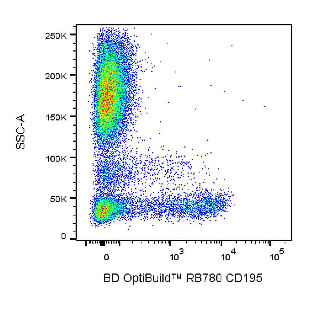 BD RB780 Mouse Anti-Human CD195