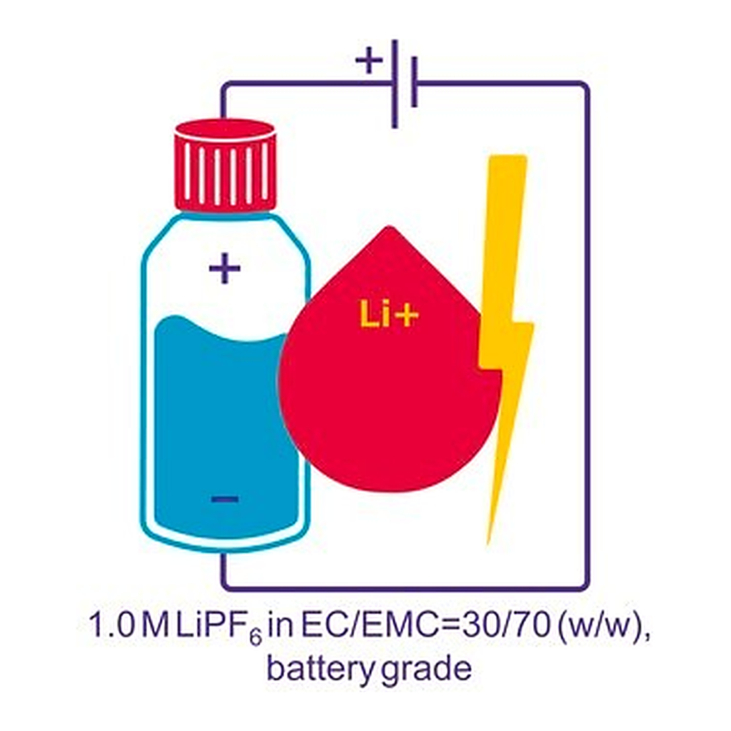 Merck LITHIUM HEXAFLUOROPHOSPHATE SOLUTION IN&